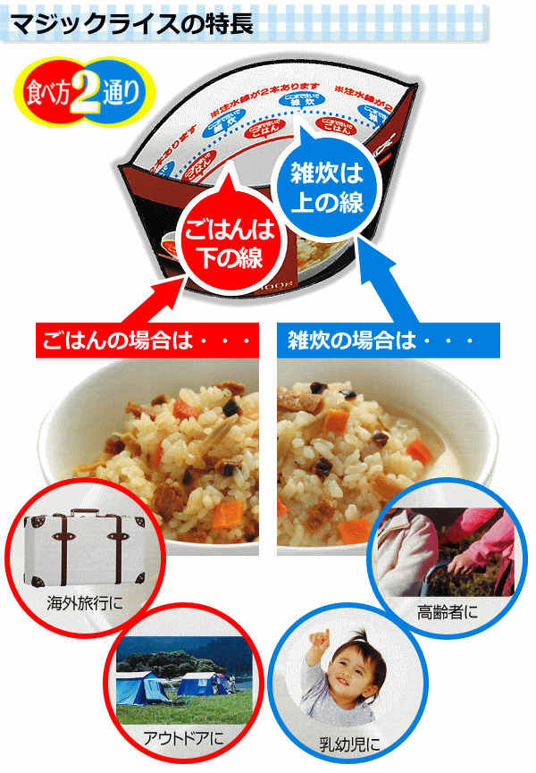 �ޥ��å��饤������Ĺ